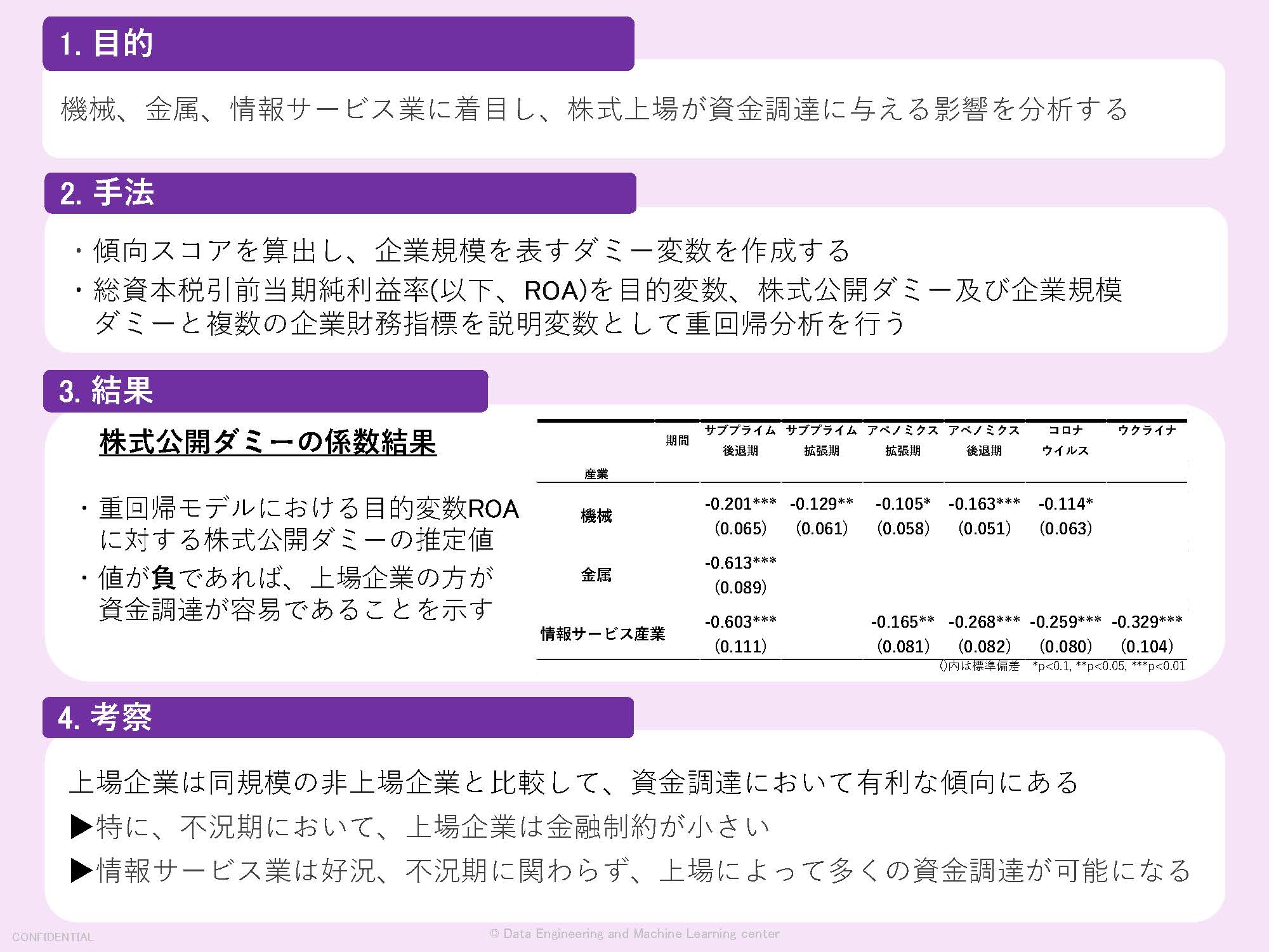 研究概要