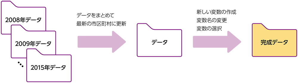 処理のイメージ図
